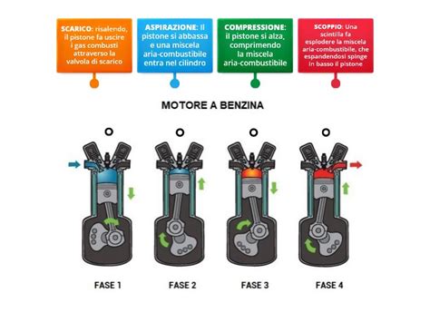 Diagramma del motore a compressione variabile