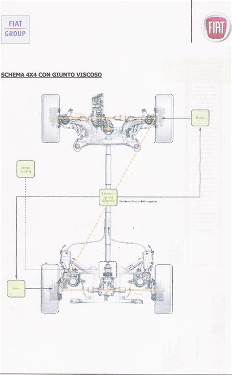 Schema funzionamento trazione integrale Fiat Sedici