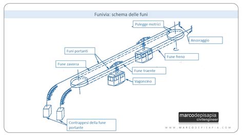 Schema di funzionamento delle strisce catarifrangenti