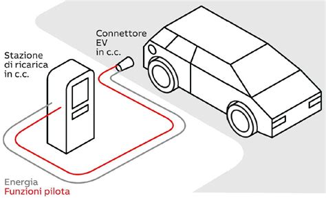 Connettori di ricarica per veicoli elettrici
