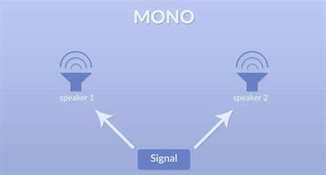 Differenza tra audio mono e audio stereo