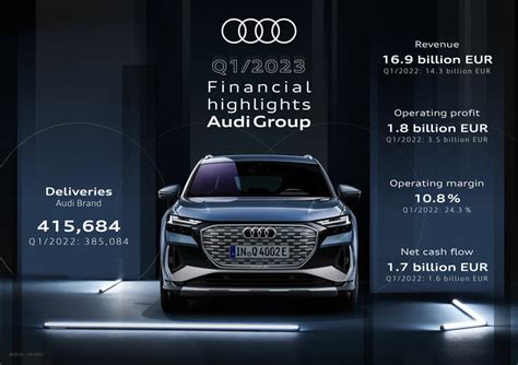 Roadmap dei futuri modelli elettrici Audi