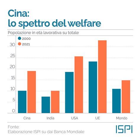 Grafico declino popolazione panda rosso