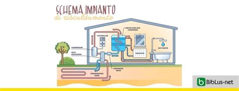 Schema di un impianto di miscelazione mobile