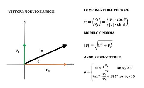 Componenti interni di un modulo airbag