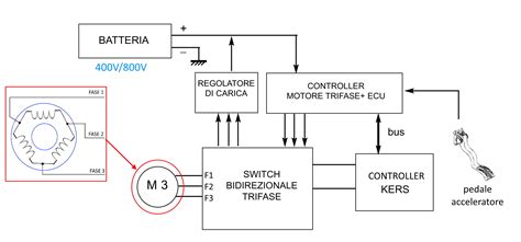 Schema tecnico della trazione integrale ALLGRIP-e con doppio motore