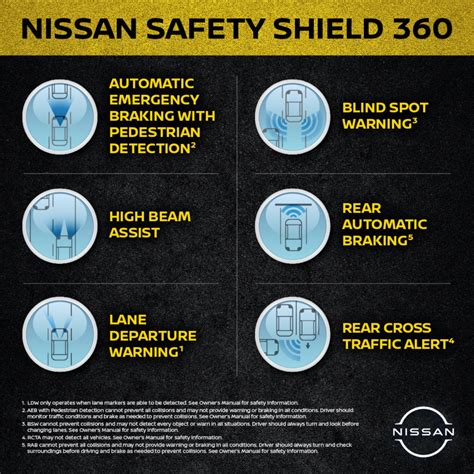 Infografica Nissan Safety Shield
