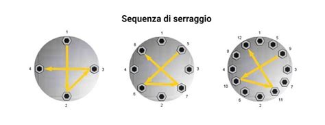 Impatto del serraggio sulla ruota e sul mozzo