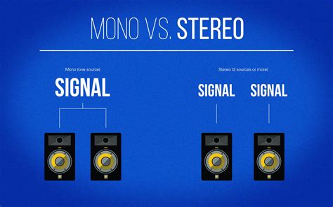 Differenza tra suono stereo e binaurale
