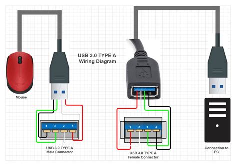 Schema di cablaggio USB