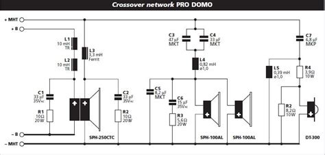 Schema di un sistema audio a 3 vie con crossover