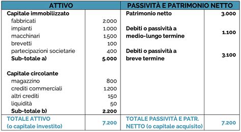 Struttura del capitale di una banca