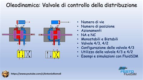 Schema di un sistema di valvole con punterie idrauliche