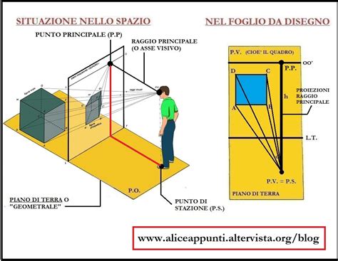 Schema grafico che illustra la modularità dello spazio interno e del sistema VarioFlex