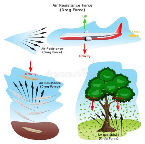 Diagramma della resistenza aerodinamica con portapacchi