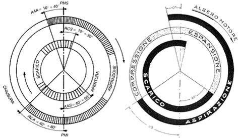 Diagramma di fasatura motore BMW con marcature per la catena di distribuzione