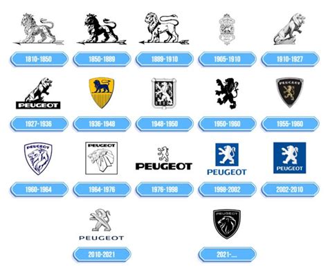 Logo Peugeot e Logo Focal affiancati