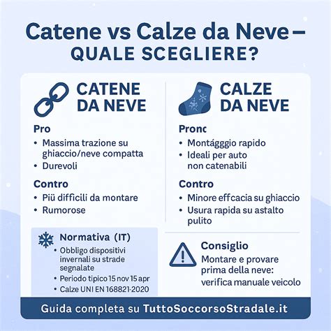 Diagramma spazio passaruota per catene da neve