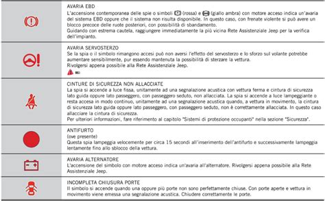 Spia ghiaccio sul cruscotto