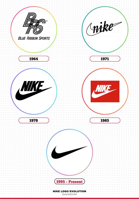 Logo Nike storico