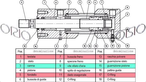 Schema di un ammortizzatore automobilistico con le sue parti principali