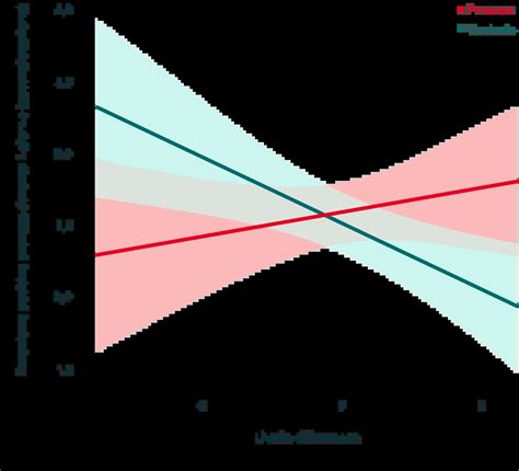 Grafico che mostra la relazione tra l'usura degli ammortizzatori e la distanza di frenata