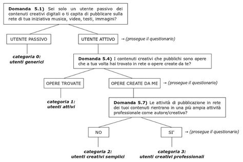 Diagramma esplicativo del sistema pompa-ugello (PDS)