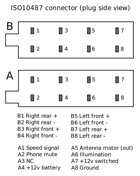 Schema connettore ISO 10487