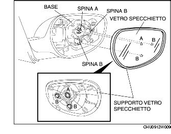 Schema di uno specchietto retrovisore esterno di un'automobile