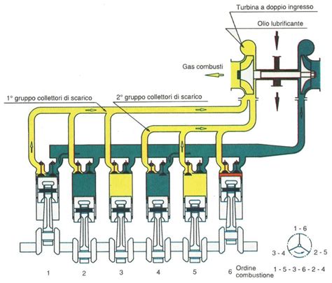 Schema circuito sovralimentazione motore diesel