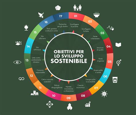 Infografica sulla percentuale di clienti che considerano la sostenibilità un fattore decisionale