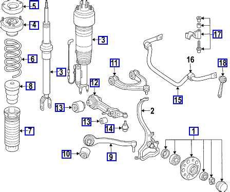 Schema sospensioni Mercedes Classe C W205