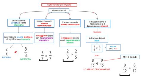 Confronto tra MPV moderni