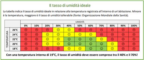 Illustrazione che mostra il giusto livello di umidità del tabacco, con esempi di tabacco troppo secco e troppo umido.