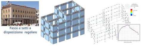 Esempi di modellazione strutturale con OpenSees
