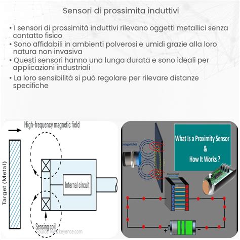 Schema di funzionamento del TPMS diretto con sensori