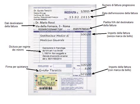 Illustrazione che mostra un cliente che firma una ricevuta con la dicitura 