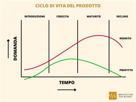 Grafico che mostra il ciclo di vita di un ricambio auto, evidenziando il riutilizzo