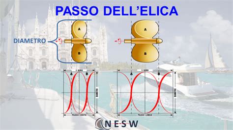 Differenza tra passo e diametro elica