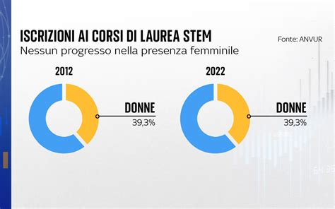 Infografica sulla crescente presenza femminile negli spot automobilistici