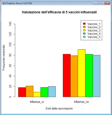 grafico che mostra l'efficacia del vaccino COVID-19 per fasce d'età