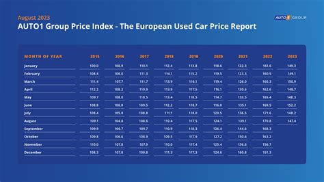 Tavola comparativa prezzi auto usate