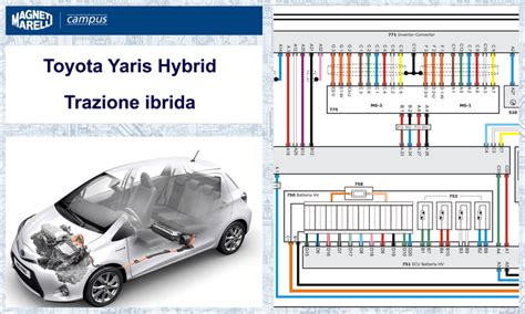Schema elettrico Toyota Yaris