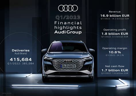 Infografica: Opzioni di finanziamento Audi Financial Services