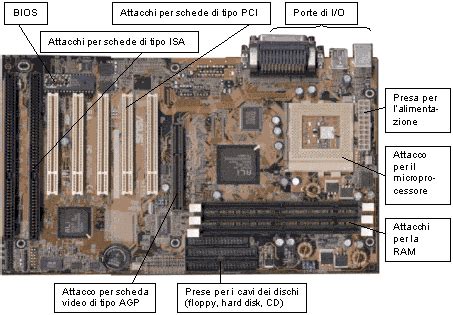 Componenti interni di un blocchetto d'accensione