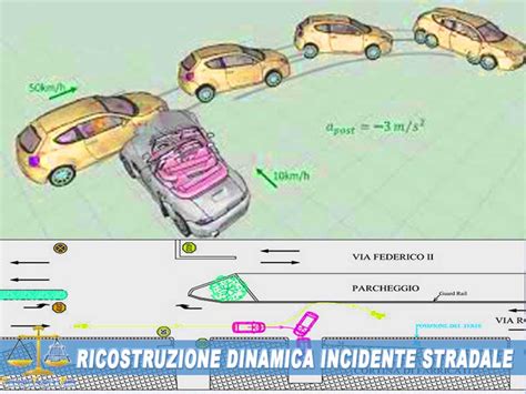Schema che illustra la possibile dinamica dell'incidente su strada di montagna
