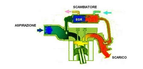 Schema funzionamento valvola EGR