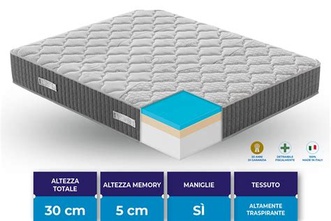 Grafico comparativo materasso memory foam vs materasso ibrido