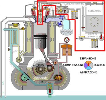 Schema di un sistema di alimentazione del carburante
