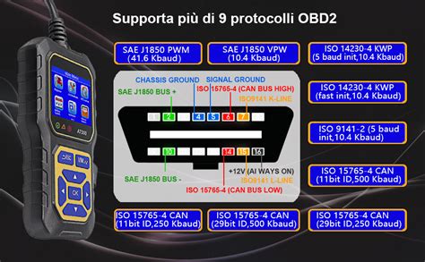 Interfaccia di uno scanner diagnostico OBD-II